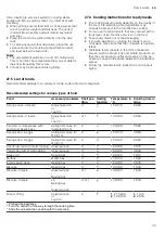 Preview for 33 page of NEFF B64CS71 0B Series User Manual And Installation Instruction