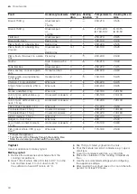 Preview for 34 page of NEFF B64CS71 0B Series User Manual And Installation Instruction