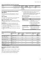 Preview for 35 page of NEFF B64CS71 0B Series User Manual And Installation Instruction