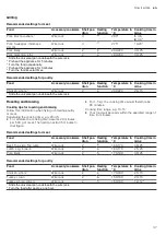 Preview for 37 page of NEFF B64CS71 0B Series User Manual And Installation Instruction