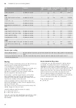 Preview for 52 page of NEFF C15MS22 0 Series Instruction Manual