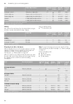 Preview for 58 page of NEFF C15MS22 0 Series Instruction Manual