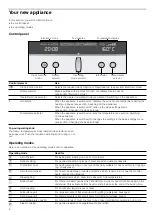 Preview for 6 page of NEFF C17E54.3GB Instruction Manual