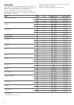 Preview for 14 page of NEFF C17E54.3GB Instruction Manual