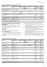 Preview for 29 page of NEFF C17MR02G0 User Manual And Installation Instructiions