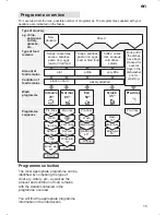 Preview for 15 page of NEFF Dishwasher Instructions For Use Manual