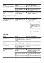 Preview for 135 page of NEFF K433 Series User Manual