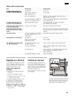 Preview for 19 page of NEFF K59..L Operating And Installation Instructions