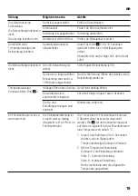 Preview for 19 page of NEFF K8115 Series Instructions For Use Manual