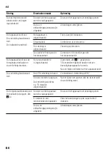 Preview for 84 page of NEFF K8115 Series Instructions For Use Manual