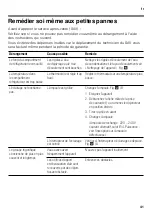 Preview for 41 page of NEFF KUR Series Instructions For Use Manual