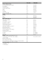 Preview for 22 page of NEFF M I42 Series Instruction Manual