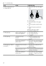 Preview for 48 page of NEFF S199YB800E Information For Use