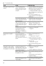 Preview for 52 page of NEFF S199YB800E Information For Use