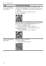 Preview for 46 page of NEFF S275ECX13E Information For Use