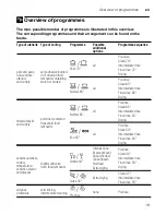 Preview for 19 page of NEFF S51E40X2GB Instruction Manual