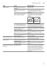 Preview for 31 page of NEFF S71N65X5EU Instruction Manual