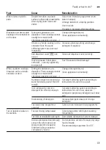 Preview for 33 page of NEFF S71N65X5EU Instruction Manual