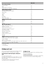 Preview for 31 page of NEFF T B10 Series Instructions For Installation And Use Manual