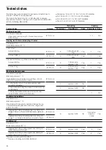 Preview for 36 page of NEFF T B10 Series Instructions For Installation And Use Manual