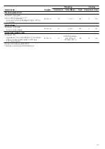 Preview for 37 page of NEFF T B10 Series Instructions For Installation And Use Manual