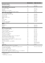 Preview for 9 page of NEFF T..D82 series Instruction Manual