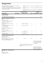 Preview for 49 page of NEFF T1.D42 Series Instruction Manual