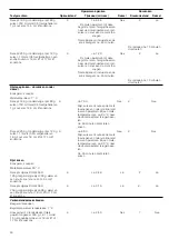 Preview for 50 page of NEFF T1.D42 Series Instruction Manual