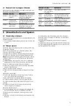 Preview for 5 page of NEFF T16NKE Series User Manual And Installation Instructions