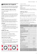 Preview for 21 page of NEFF T17 T 6 Series Instruction Manual