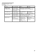 Preview for 26 page of NEFF T26R86N0 Operating Instructions Manual