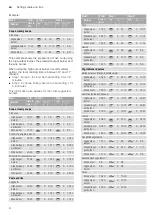 Preview for 8 page of NEFF T27CS Series Instruction Manual