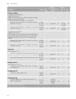 Preview for 42 page of NEFF T58TS6BN0 Instruction Manual