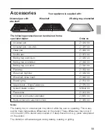 Preview for 11 page of NEFF U1644N0 Operating And Fitting Instructions Manual