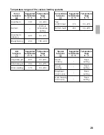 Preview for 25 page of NEFF U1644N0 Operating And Fitting Instructions Manual