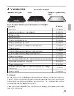 Preview for 65 page of NEFF U1644N0 Operating And Fitting Instructions Manual