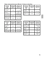 Preview for 79 page of NEFF U1644N0 Operating And Fitting Instructions Manual