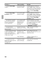 Preview for 106 page of NEFF U1644N0 Operating And Fitting Instructions Manual