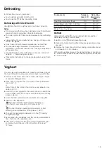 Preview for 19 page of NEFF U17M42 5GB Series Instruction Manual