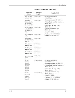 Preview for 93 page of Nellcor OXIMAX N-595 Service Manual