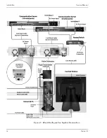 Preview for 20 page of Nellcor Oxinet III Service Manual