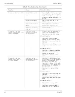 Preview for 50 page of Nellcor Oxinet III Service Manual