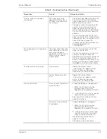 Preview for 51 page of Nellcor Oxinet III Service Manual