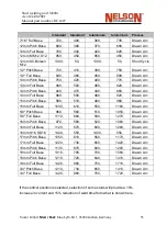 Preview for 58 page of Nelson N800iTM Operation And Service Manual