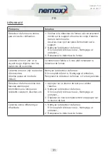 Preview for 31 page of Nemaxx M1-Mini Original Operating Instructions