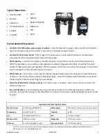 Preview for 3 page of Neo-Pure PRO-41000-A Series Installation, Operation And Service Manual