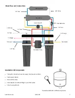 Preview for 5 page of Neo-Pure PRO-41000-A Series Installation, Operation And Service Manual