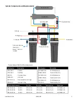 Preview for 9 page of Neo-Pure PRO-41000-A Series Installation, Operation And Service Manual