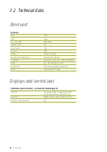 Preview for 20 page of Neodrives Z20 User Manual