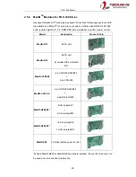 Preview for 49 page of Neousys Technology POC-300 User Manual